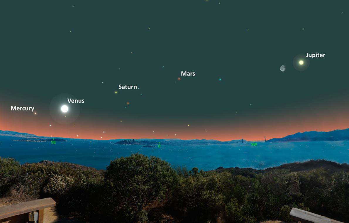February Alignment