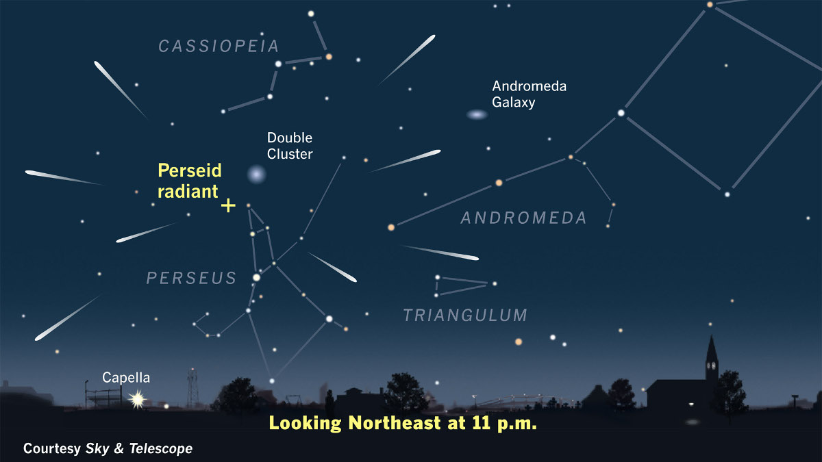 perseid-meteor-shower-sky-map-2015 2